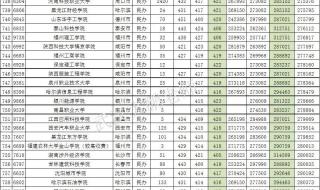 2020年985各省录取分数线